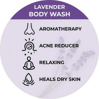 Beessential Lavender Bergamot Body Wash in a 16 oz bottle