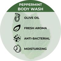 Peppermint Body Wash with All Natural Essential Oils - Beessential