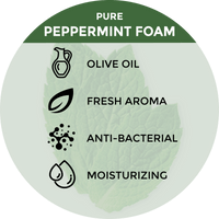 Beessential Peppermint Foaming Hand Soap for clean, soft, and refreshed hands.